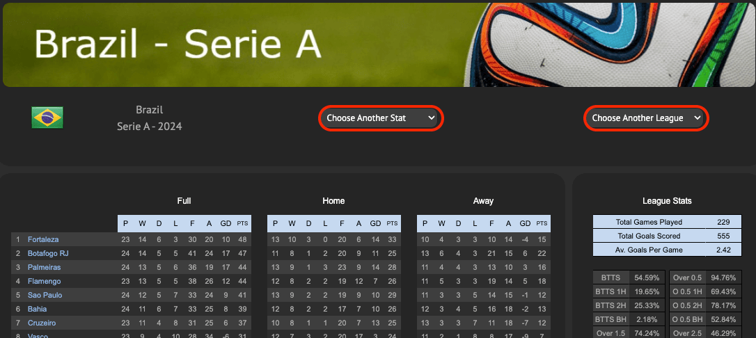 printscreen estatisticas serie a brasileiro para apostas