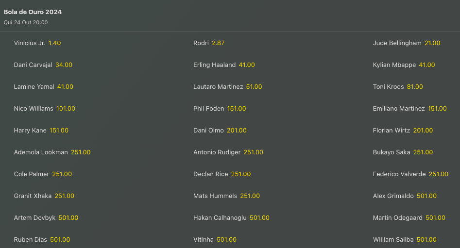printscreen odds vencer bola de ouro 2024 apostas