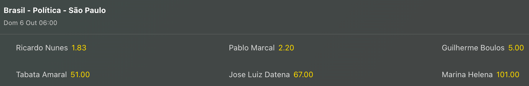 printscreen brasil politica eleicoes bet365