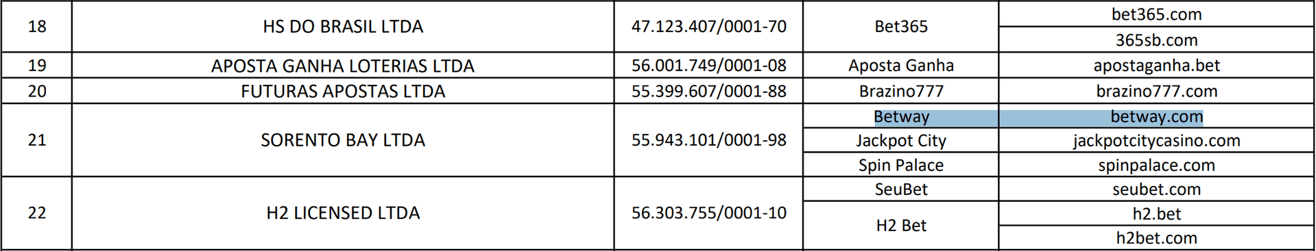 printscreen lista bets legalizadas no brasil