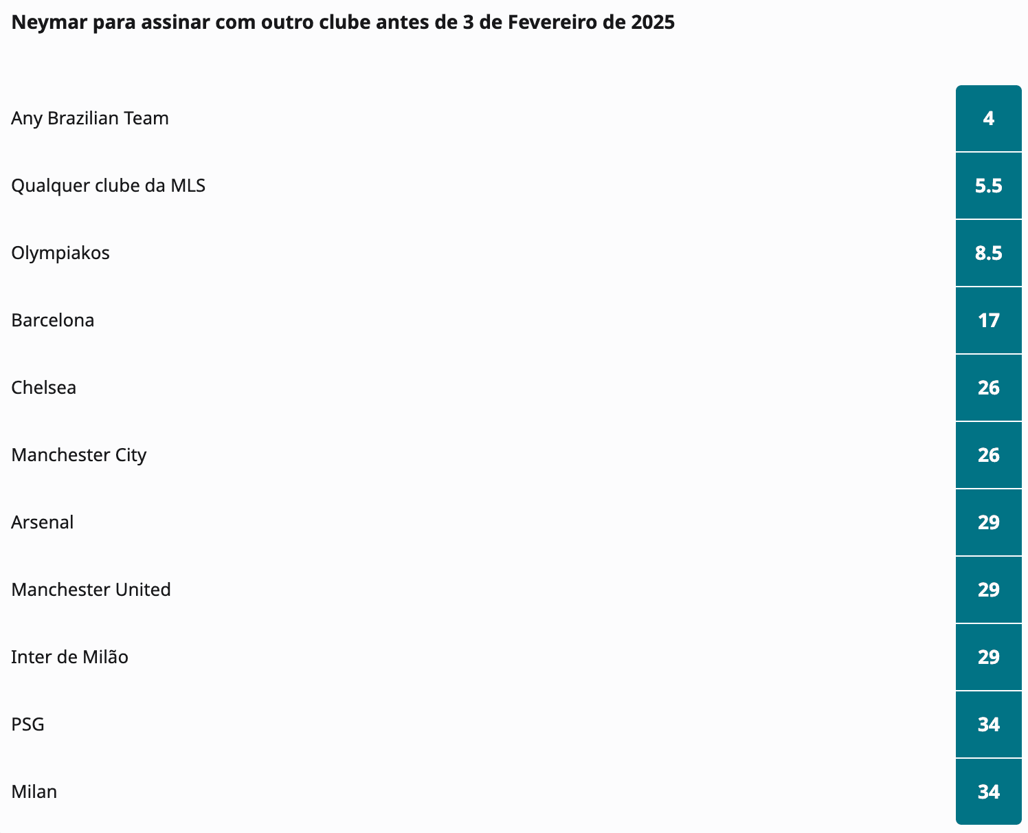 apostar betfair clube neymar