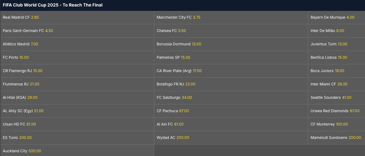 odds favoritos ganhar mundial clubes