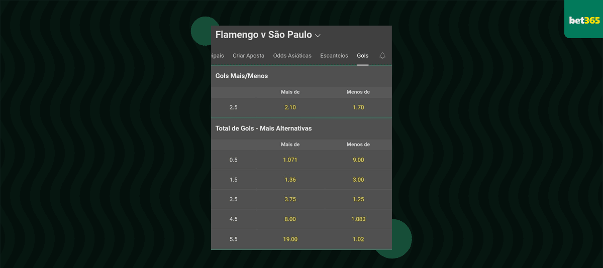 odds flamengo x sao paulo over 1.5