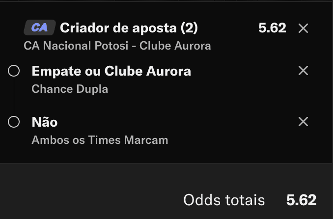 bp ousado