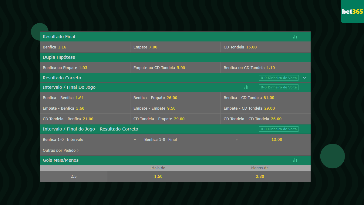 Mercados bet365