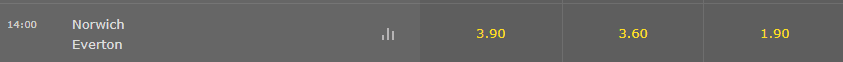 comparativo odds campeonato ingles