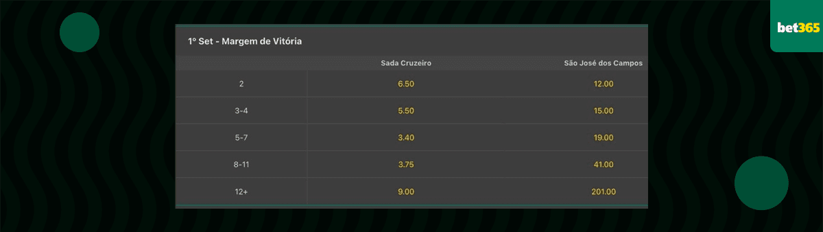 odds bet365 volei