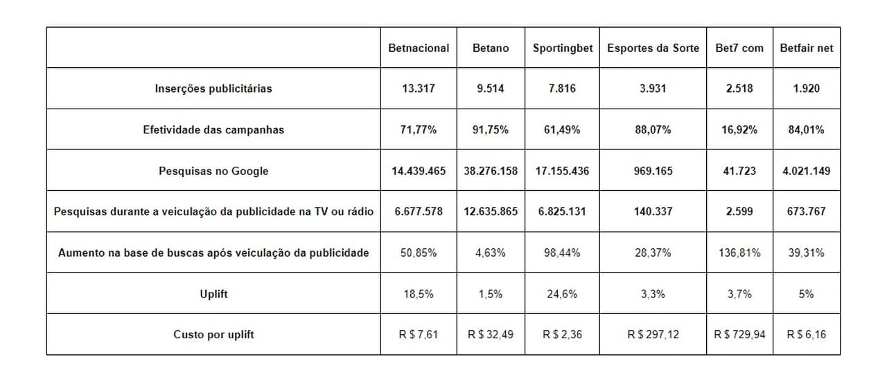 Veja o detalhamento do estudo da Tunad