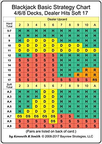 grafico de estrategia blackjack