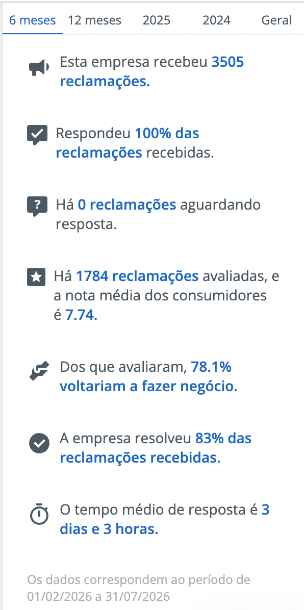 reclame aqui lottu