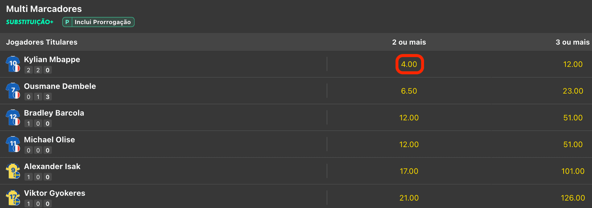 apostar gol franca
