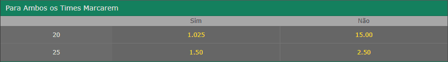 odds ambas equipes marcarem handebol bet365