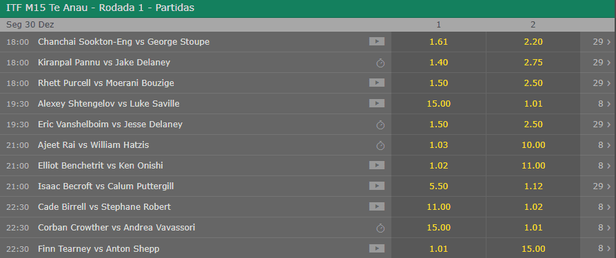 odds bet 365 tenis ao vivo