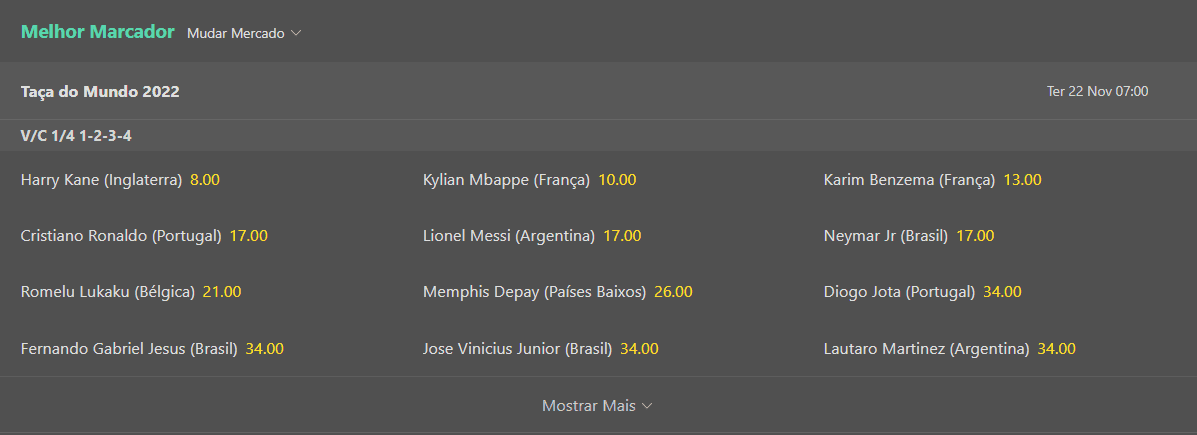 odds melhor artilheiro copa 2022