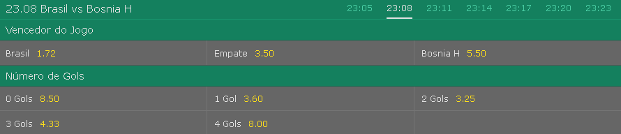 odds esportes virtuais bet365