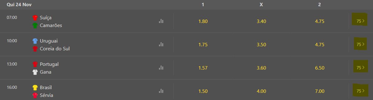 odds bet365 world cup