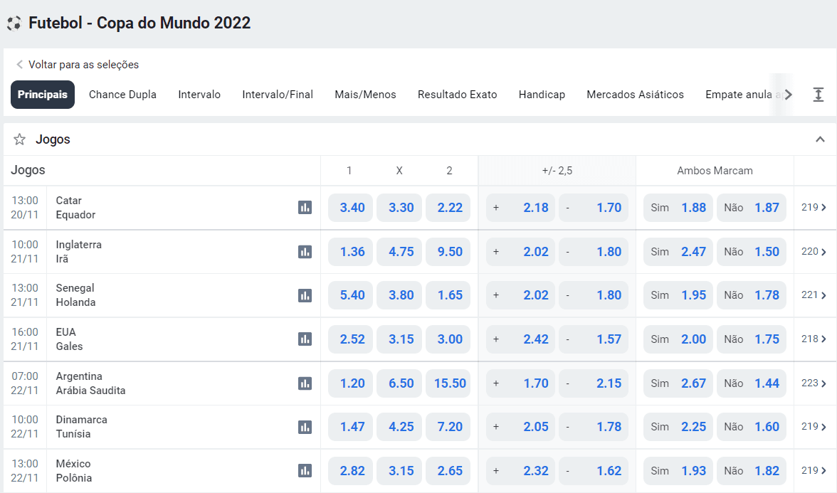 odds betano copa 2022