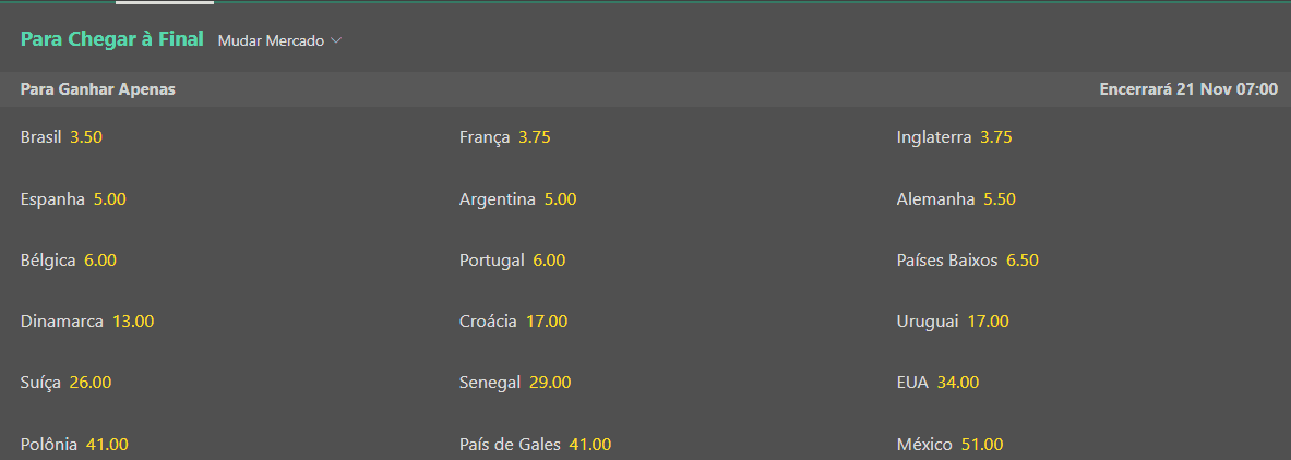 odds final copa do mundo bet365