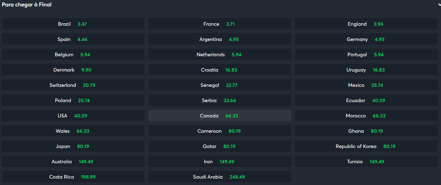 odds chegar a final copa 2022
