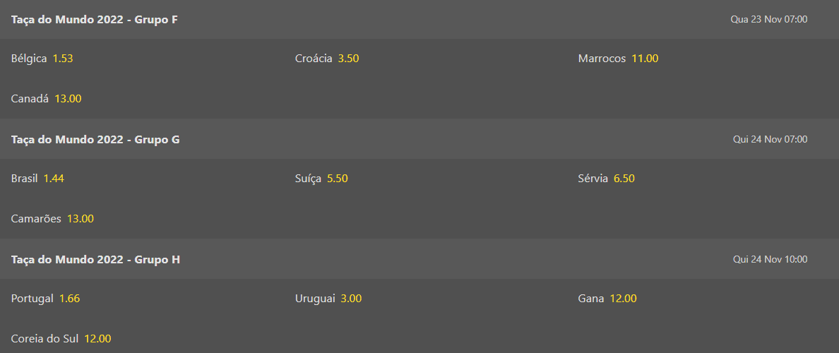 odds primeiro do grupo