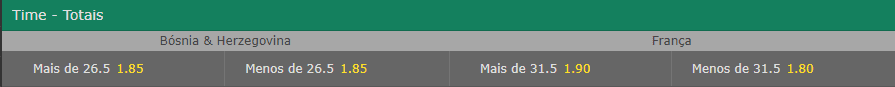 odds quantidade de gols handebol bet365