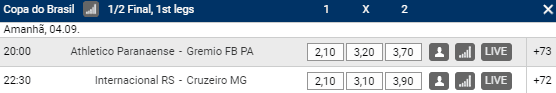 odds rivalo semifinal copa br