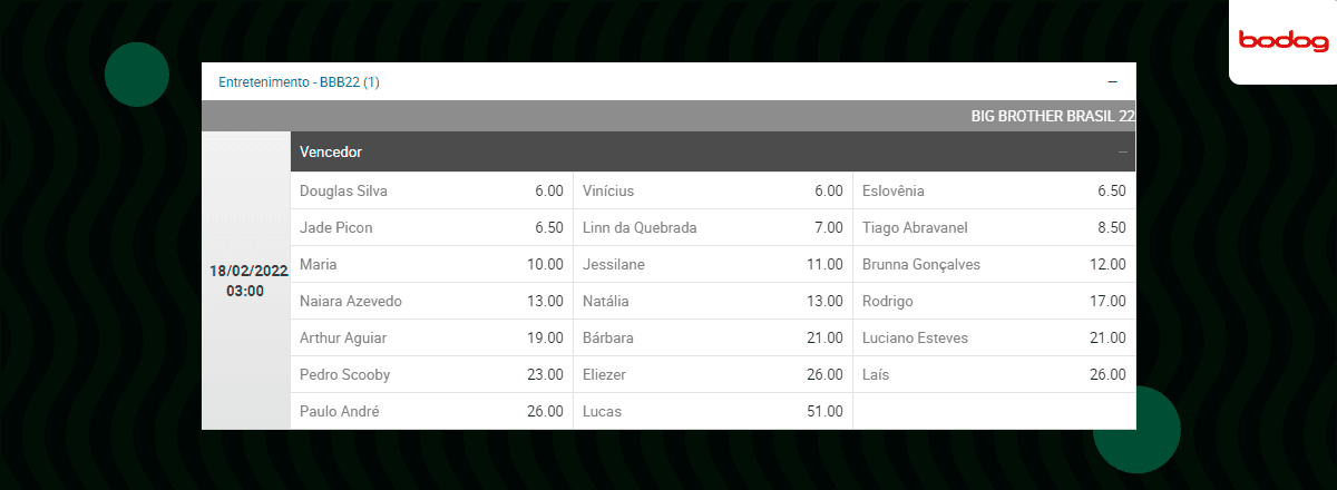odds bbb bodog