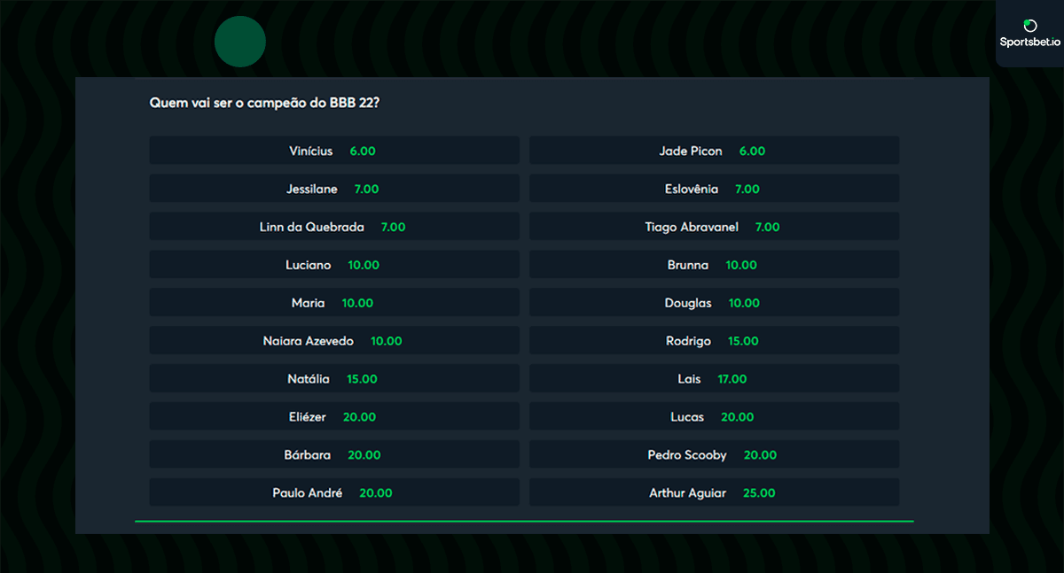odds campeao bbb 22