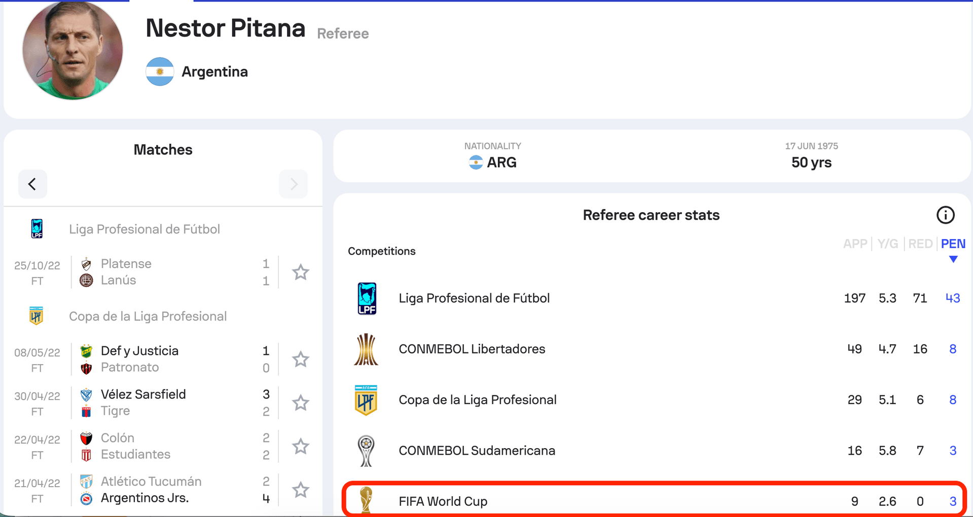 estatisticas arbitro copa do mundo