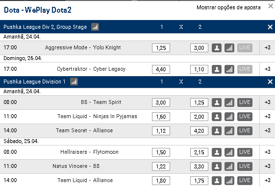tela odds rivalo e-sports