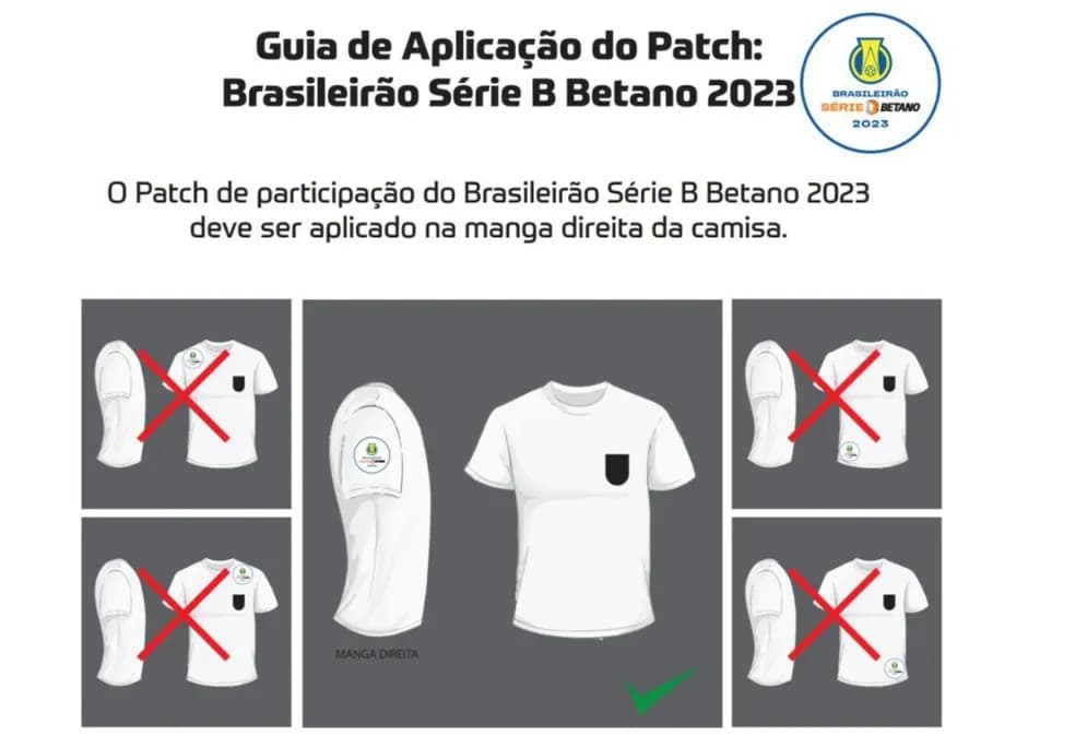 A determinação da aplicação do patch da Série B