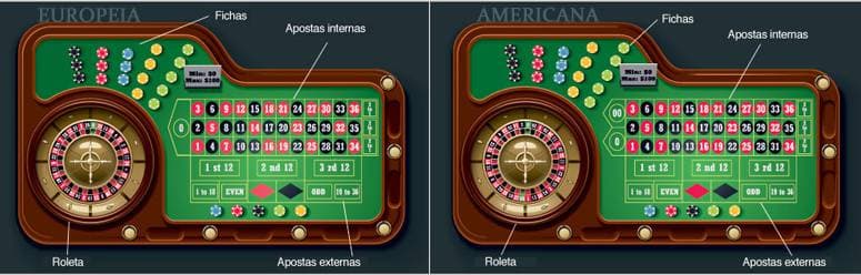 tipos de roletas